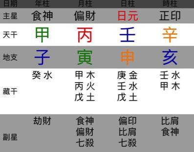 什么八字的人能成大器,能成大器的八字
