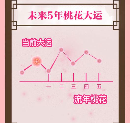 紫微如何看流年恋爱情感桃花