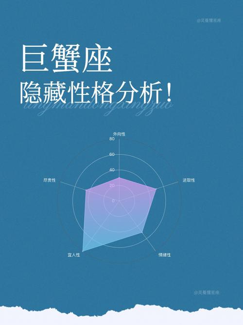 巨蟹座的底线有多可怕