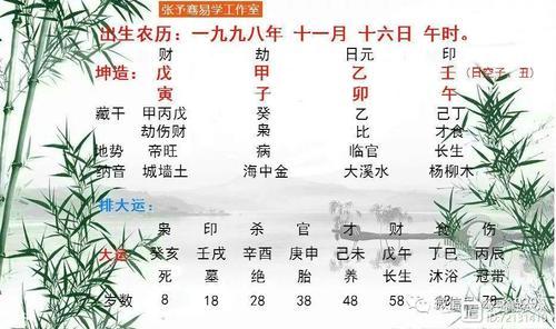 戊寅日出生的人富贵吉凶解析
