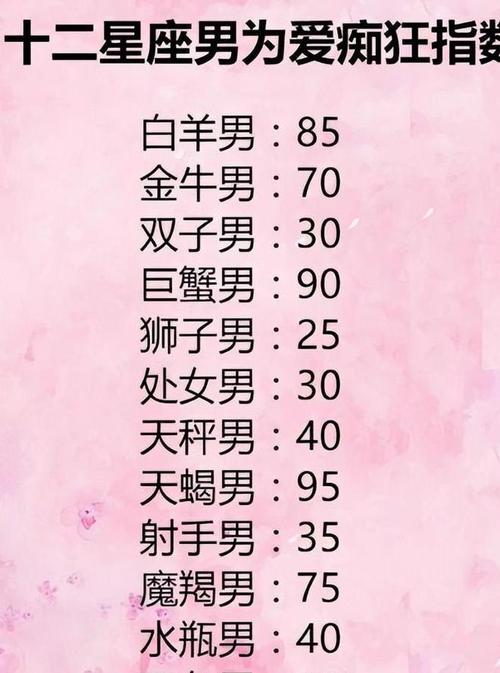 2021年8月摩羯座爱情劫是哪个星座