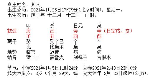 八字天干有什么喻人的含义?