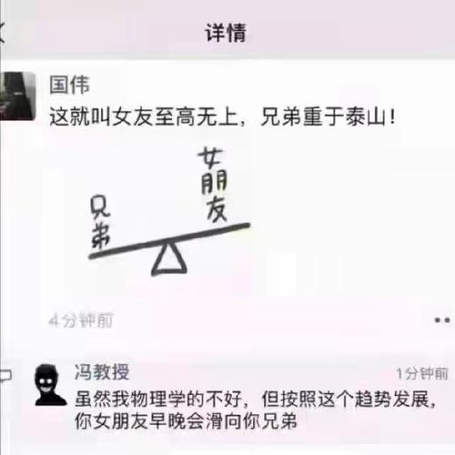 情场上,你属于什么级别