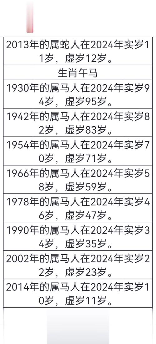 1968年属猴晚年如何
