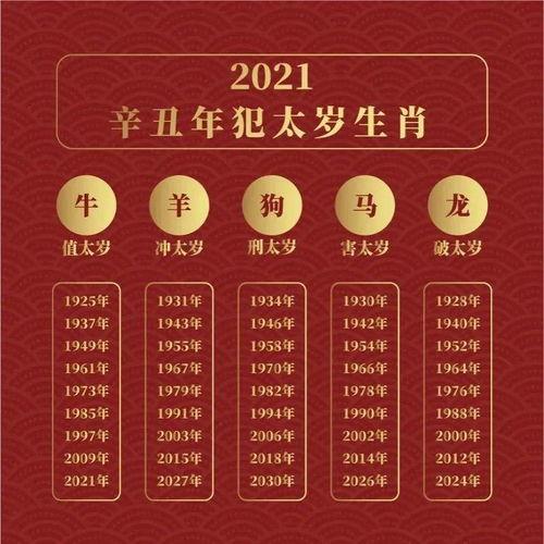 74年属什么生肖的多大年龄2021
