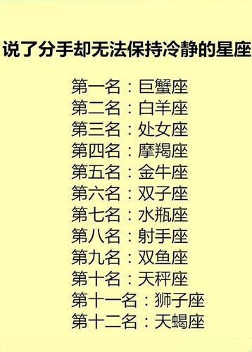 12星座桀骜不驯指数排行榜?