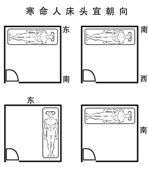 床头朝东还是朝西好