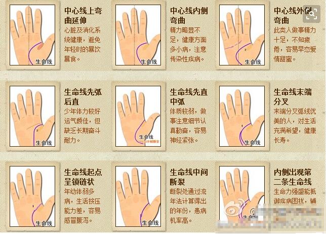 相术金口诀,快速上手相术口诀
