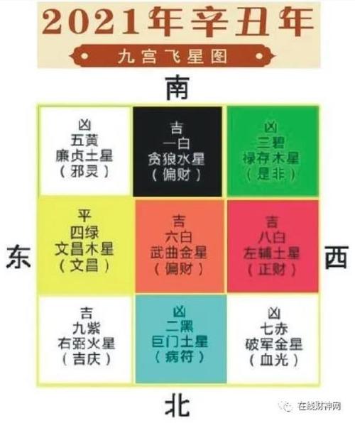 乙亥日主逢2021辛丑流年,行金船运稳中带升