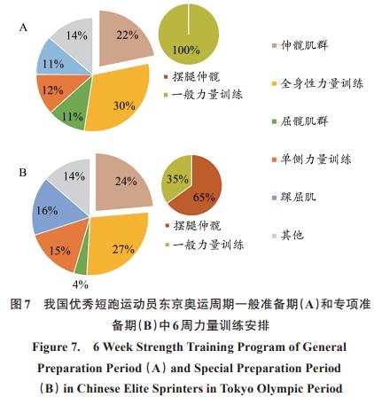 整体能力大幅度提升