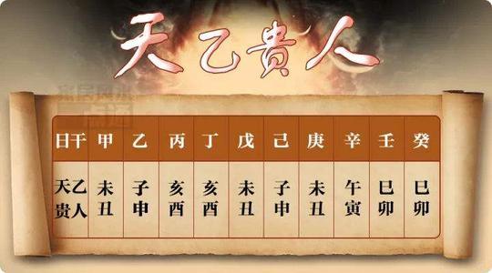 八字看哪些人一生多贵人相助