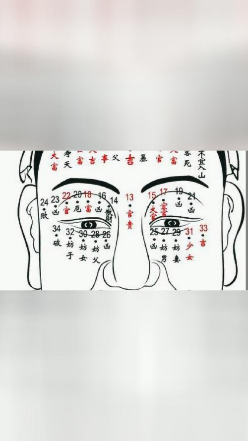 能够逢凶化吉的五种面相揭秘