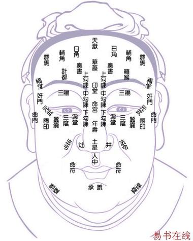 面相观气色的原则禁忌