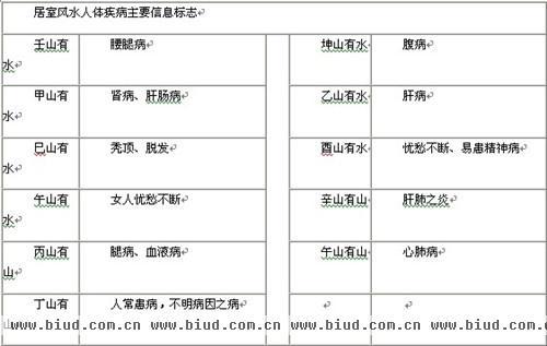 影响身体健康的风水