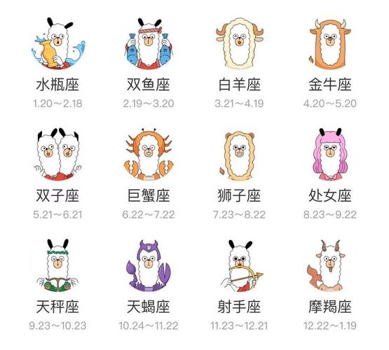 2021年十二星座谁最幸运