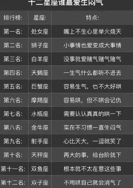 向往爱情但又不敢恋爱的星座