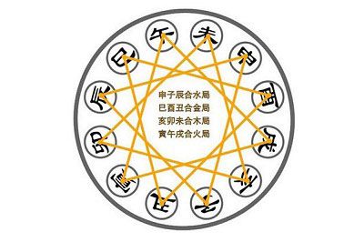 四柱八字排盘中天煞天德贵人