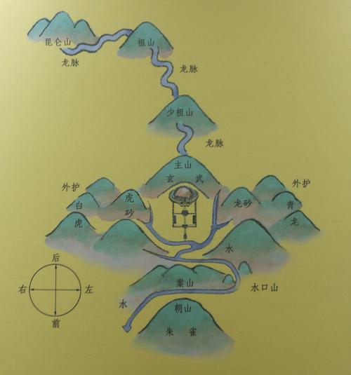 风水术语:阴宅风水到底指什么?