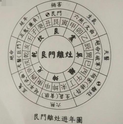 女婿住丈人家会有什么风水