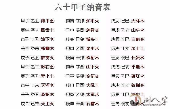 从生辰八字算命看你易得什么病?