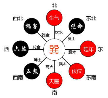 未时出生的人有两种命是真的吗
