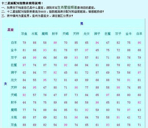 工作中,最容易产生竞争的星座配对