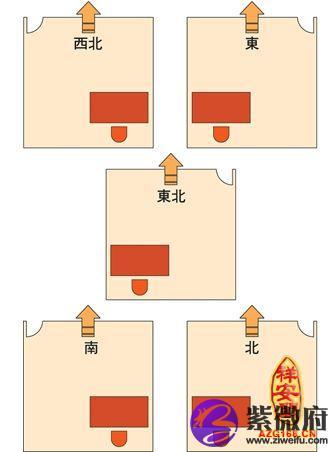 办公室坐西向东的风水怎么样?座位朝向的风水禁忌你知道吗?