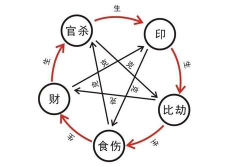 十神论命怎么看