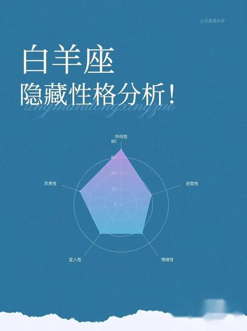 白羊座最恨的星座