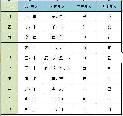 女命有天月二德旺夫吗