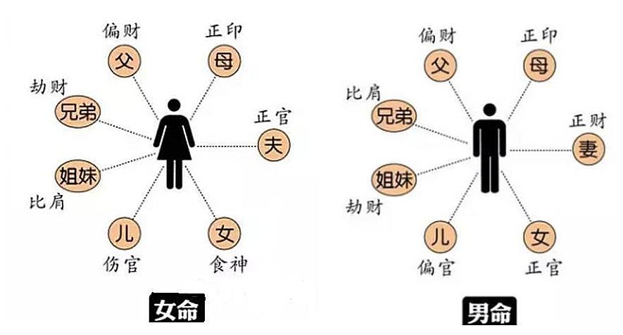 婚后运势会变差的八字