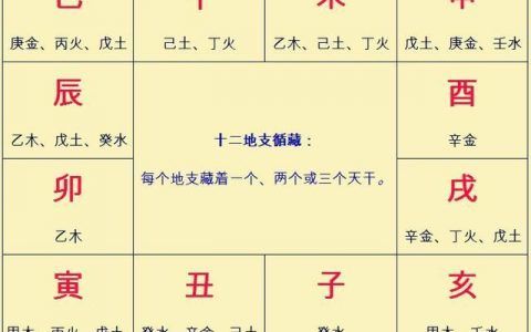 井泉水命缺木,井泉水命五行缺木有何化解方法?