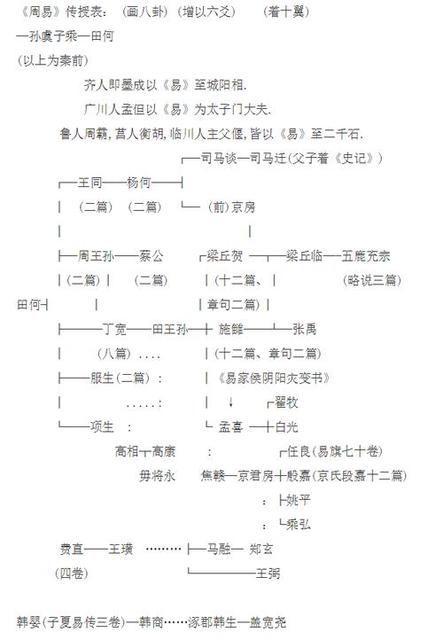 西汉孟喜古文易的再探讨