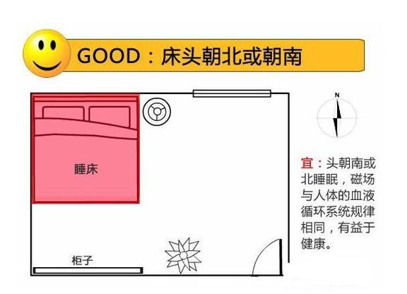 卧室风水布局禁忌
