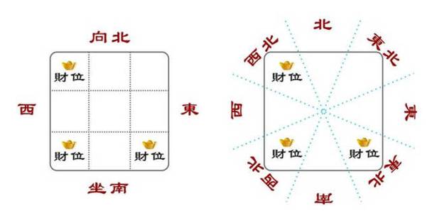 如何看八字测算财位