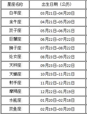 农历七月是什么星座