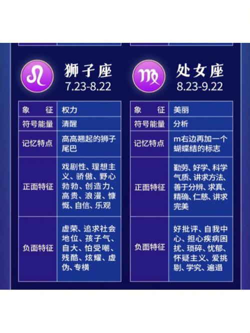 最长寿的星座夫妻
