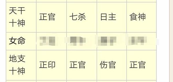 偏官格命局好不好