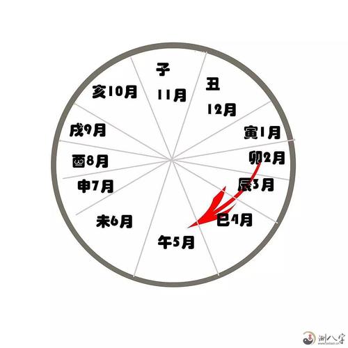 八字算命婚姻看你何时能遇到正缘