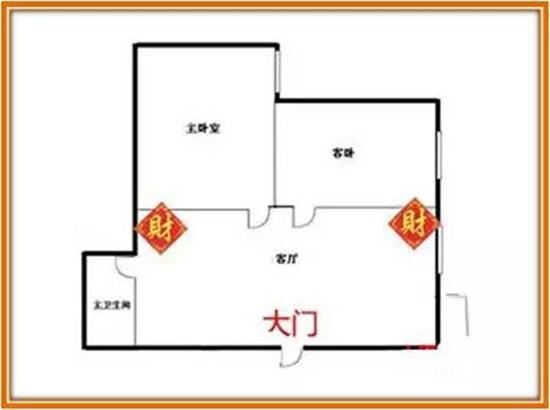 风水摆件及摆放位置的详细介绍