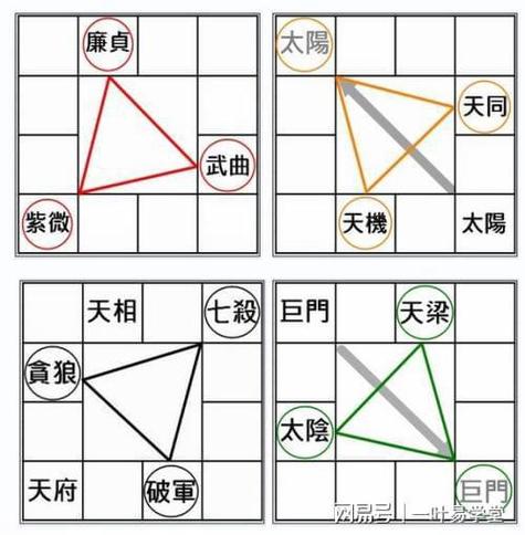 紫微斗数之第三者