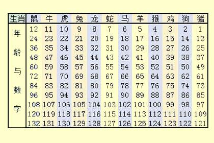 83岁属什么生肖 今年虚岁83岁属什么生肖