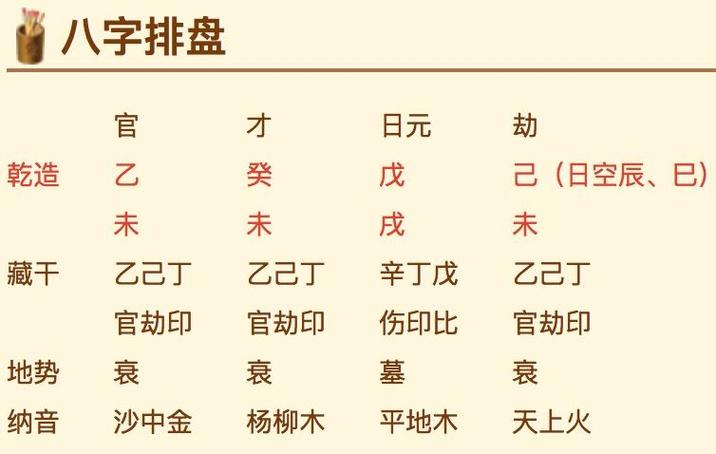 四柱八字排盘详解析