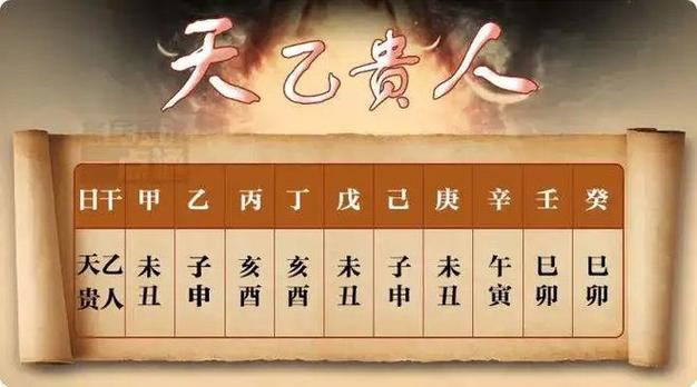 八字财运不好 结识贵人可转运
