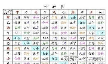 为什么七杀在月柱好