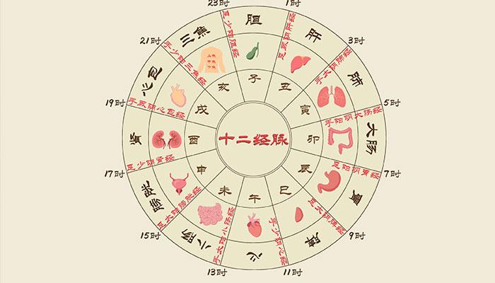 卯时是什么命