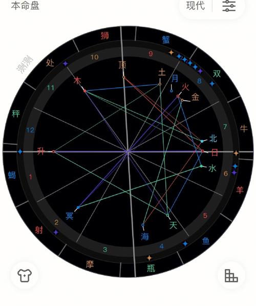星座合盘爱星盘