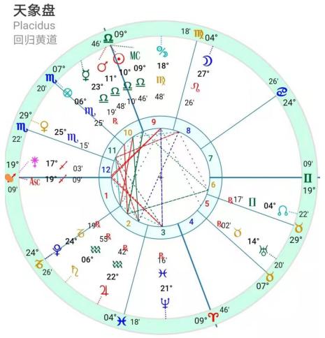 活久见的群星逆行,12星座近期大事提前看!