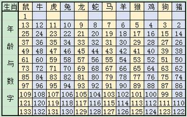 甲申年是什么生肖,2023年明年是什么生肖年