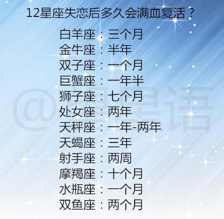 十二星座谁最讨厌被情感所伤